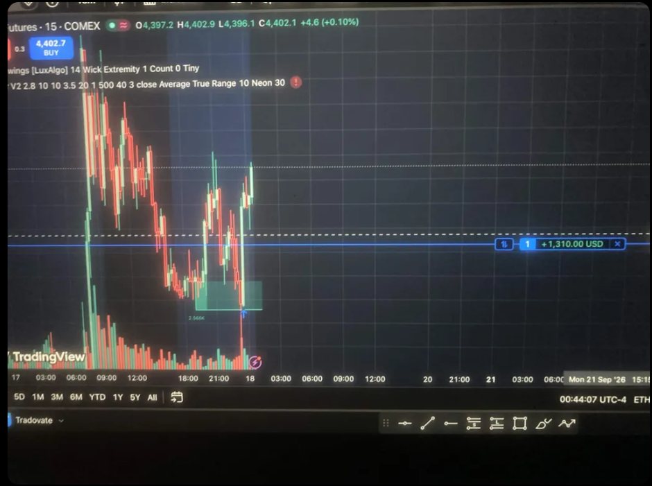 A COMEX futures chart posted in #trades, closed at +1,310.00 USD.