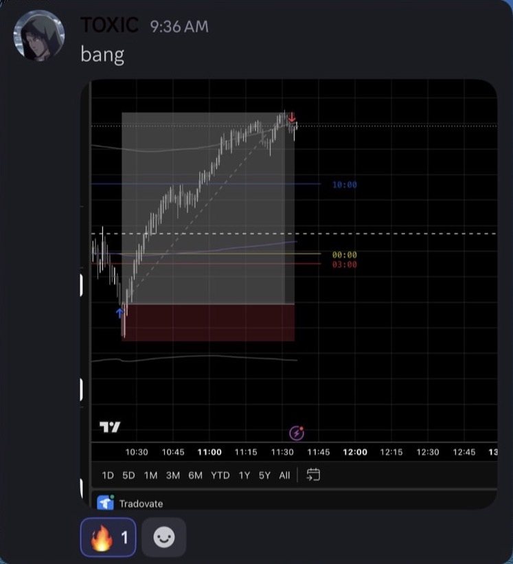 Discord message from TOXIC with the chart of a winning trade.